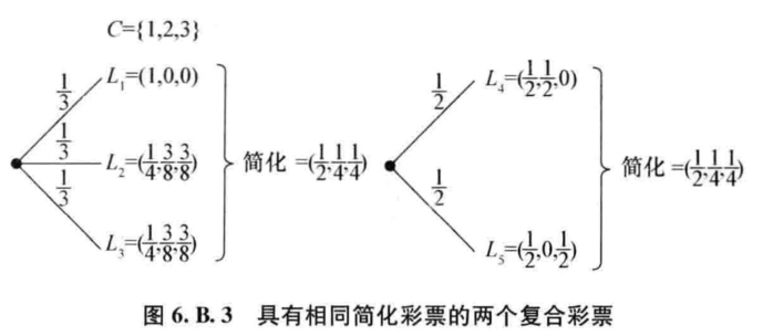 [博弈论] 理性决策制定 - 知乎