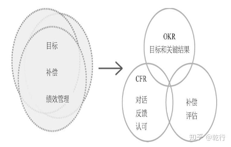 這就是okr書摘下篇