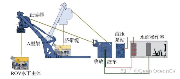 科考型有缆遥控潜水器（ROV）选型研究 - 知乎