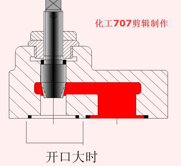 稳压减压阀