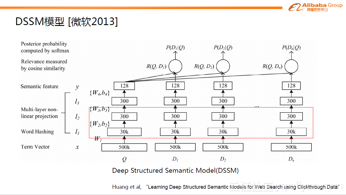 基于深度学习的广告CTR预估算法
