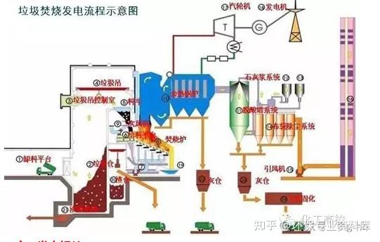46种废气处理工艺及说明汇总 知乎 