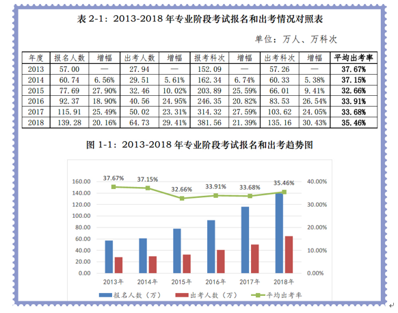 注册会计师 报名_注册招标师报名时间2015年_注册礼仪培训师报名