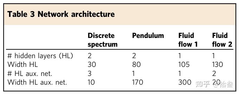 论文笔记《Deep learning for universal linear embeddings of nonlinear ...