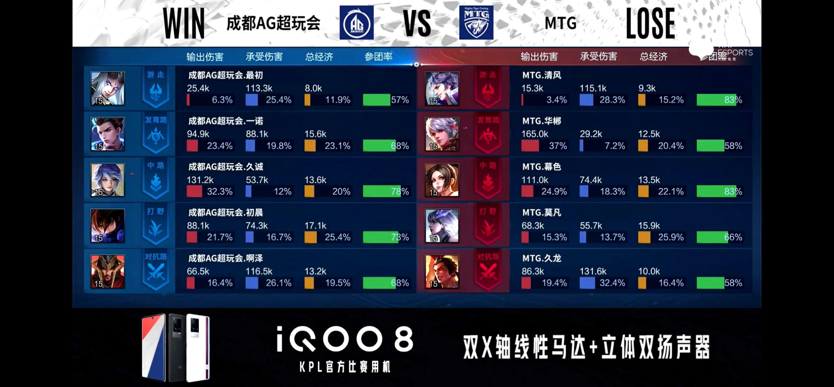 AG尊龙凯时- 尊龙凯时官方网站- APP下载成都AG离开虎牙原因曝光二十六连败成为宣传话题粉丝震怒！