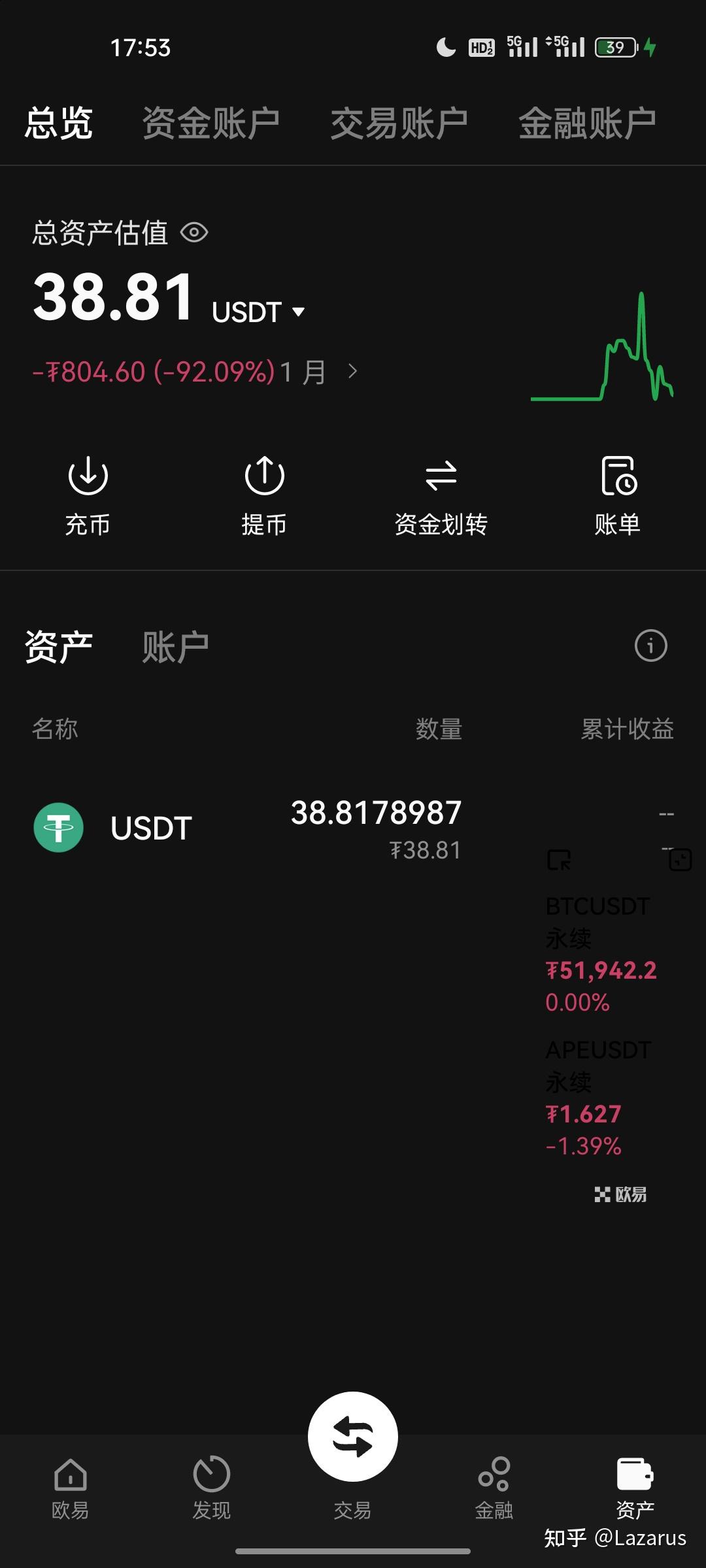 高中生加密货币新手韭菜挑战从40u到1000u 超短线高倍杠杆网格合约操作- 知乎