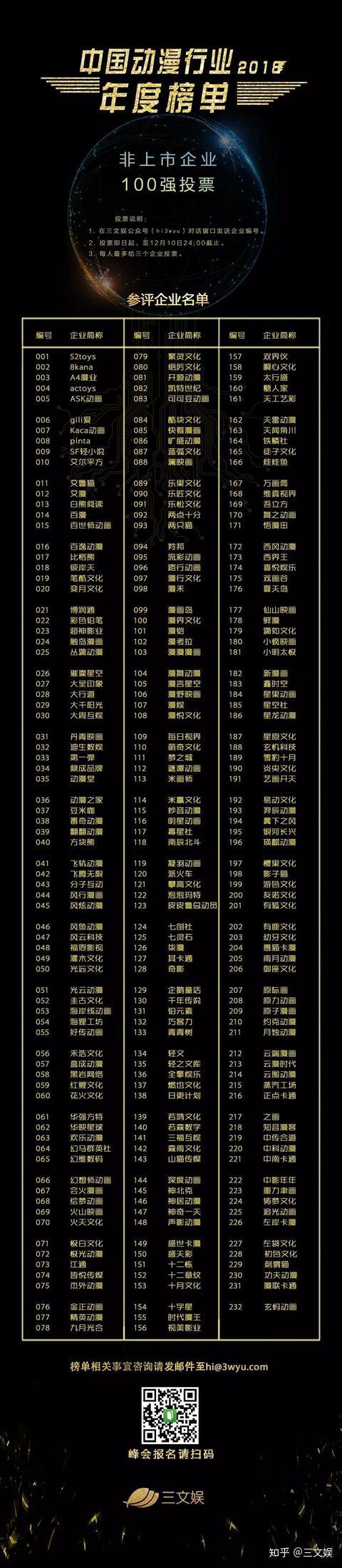 中国漫画与动画人气三十强投票谁是你眼中的2018年度热门作品