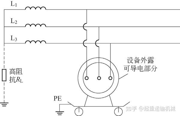 起重机械的接地保护形式判别及线路保护