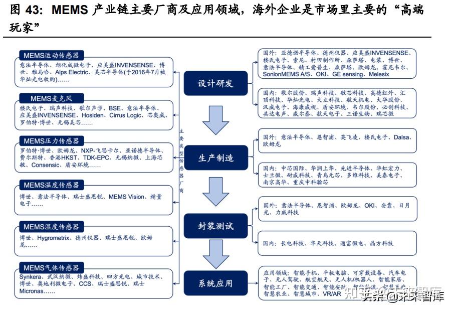 汽车传感器行业研究:智能化趋势确定,千亿车载传感器市场启航插图13 汽车传感器行业研究:智能化趋势确定,千亿车载传感器市场启航插图13