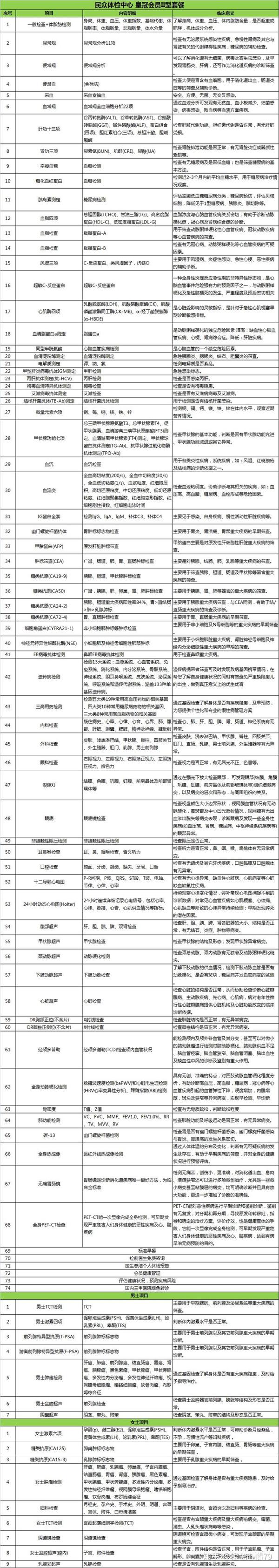 做比较彻底的全身检查大概要多少钱?