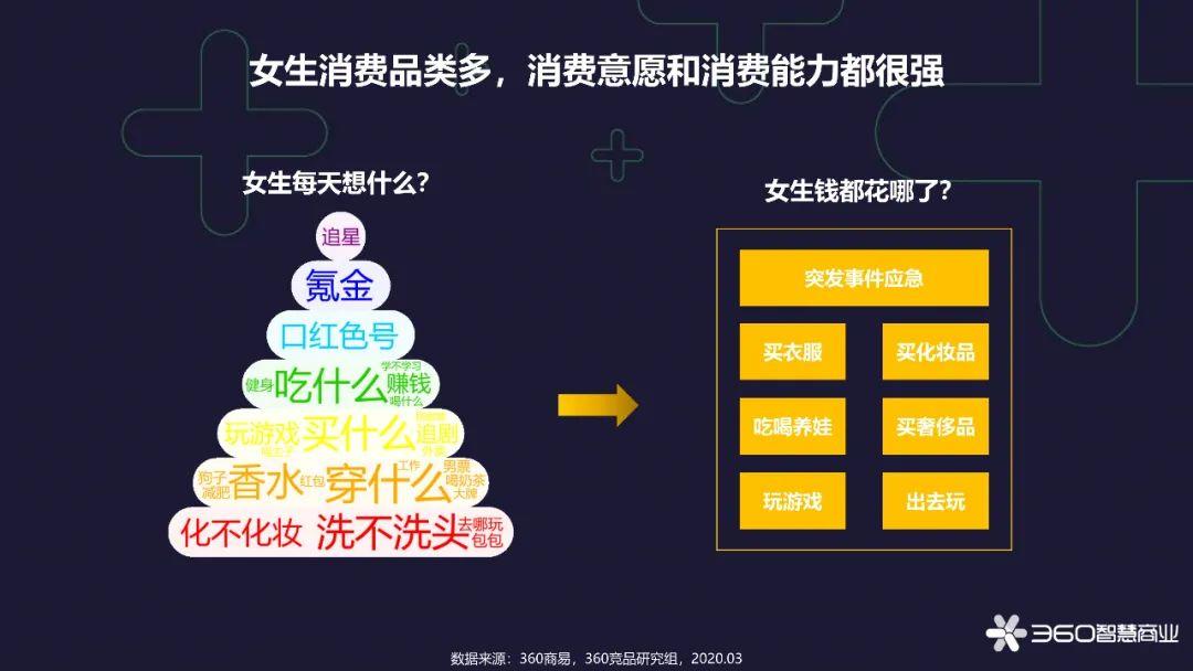 2020女性消費特徵分析報告女性消費專題報告