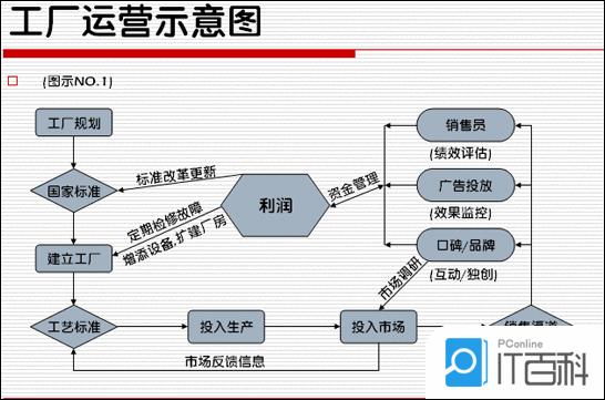 什么是电子商务的主要特征 v2-669f9a39e2e230f817dc452b52631c65_r.jpg