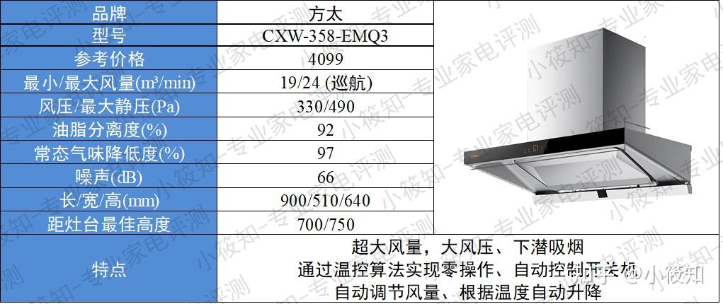 2022油烟机怎么选油烟机推荐涉及品牌老板方太美的华帝等