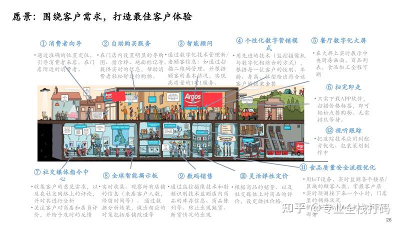 数字化建设总体规划蓝图设计方案 - 知乎