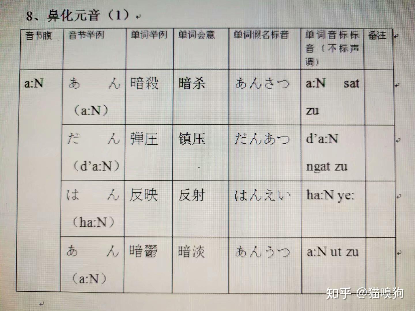 日语发音原理(48)——拨音(鼻化元音) - 知乎