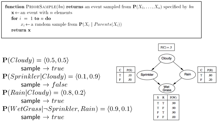 Bayesian Inference(贝叶斯推理) - 知乎