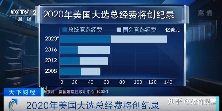 民调背后是美国史无前例的大撕裂