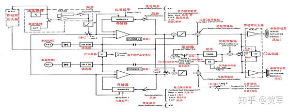 直升机自动驾驶仪系统ap155d自驾计算机工作原理与故障分析 3 知乎