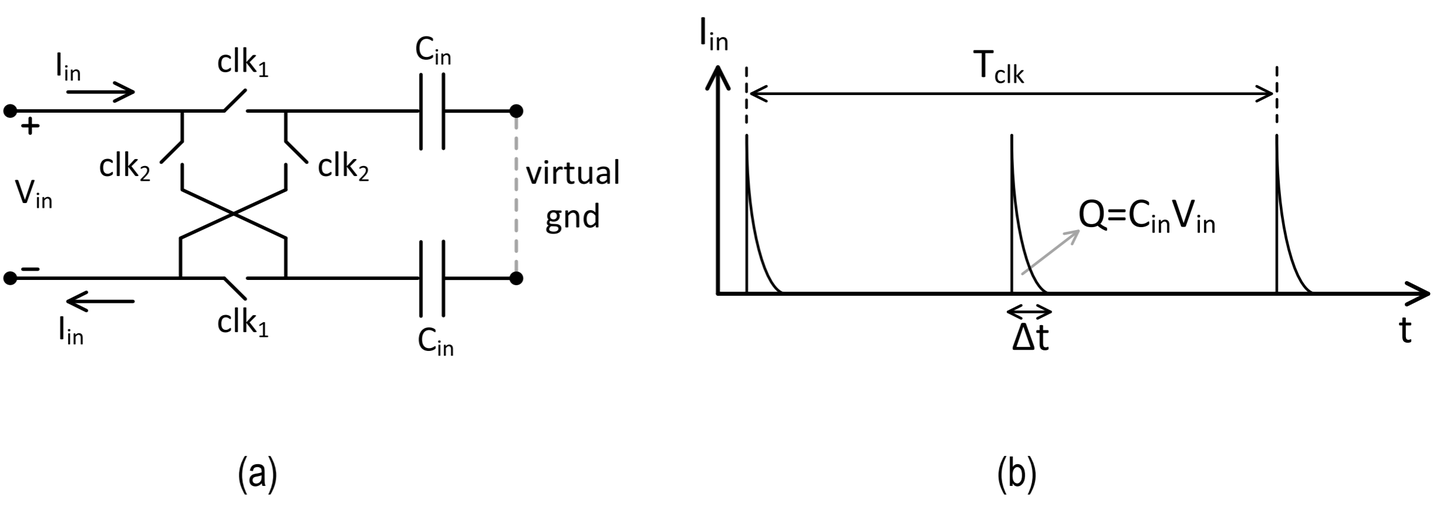 王小桃带你读文献：一个高动态范围的斩波运放 A High Dynamic-Range Neural Recording Chopper ...