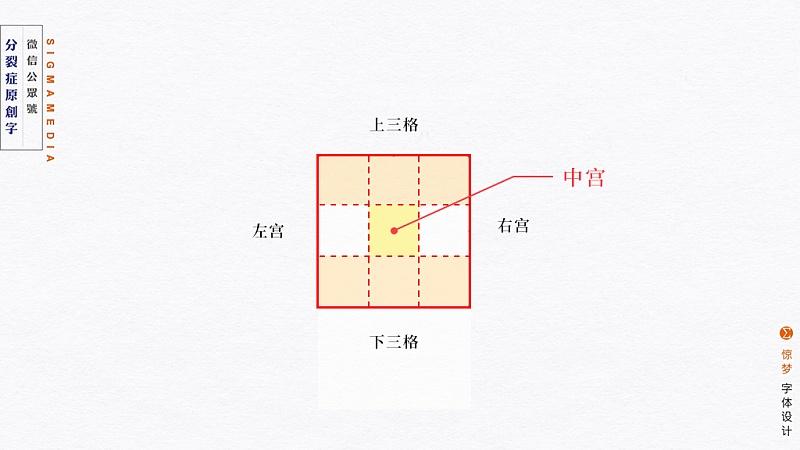 中宫的概念源于书法,写书法时常以不同的"界格"做参考,从而确定每个