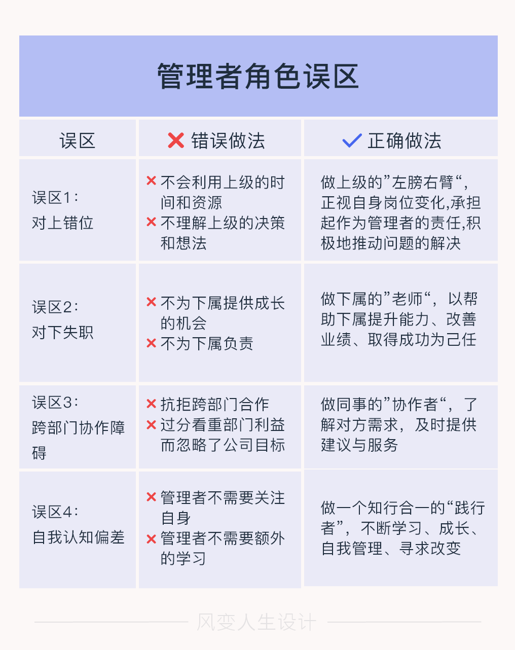 管理者与执行者的区别 - 知乎