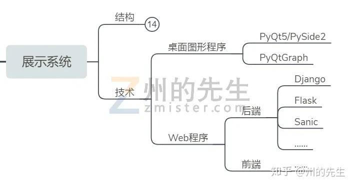 如何用Python设计一个全链路的舆情监控系统? - 知乎