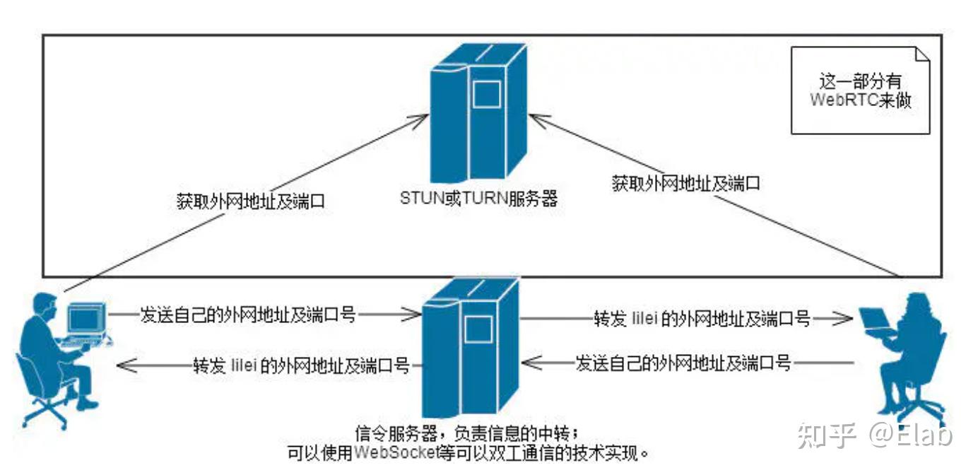 为何一台服务器会拥有多个IP地址？  第1张