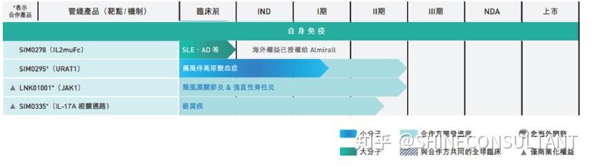 1,艾得辛(艾拉莫德片):自主研發全球首個獲批上市的艾拉莫德藥物艾拉