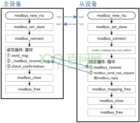 第6章_libmodbus使用 - 知乎