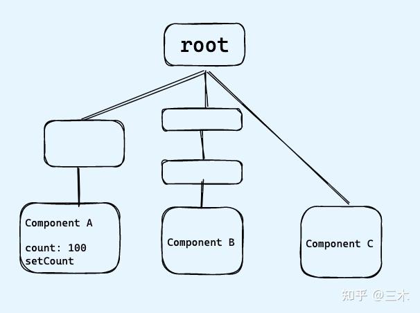 10分钟带你入门pinia - 知乎