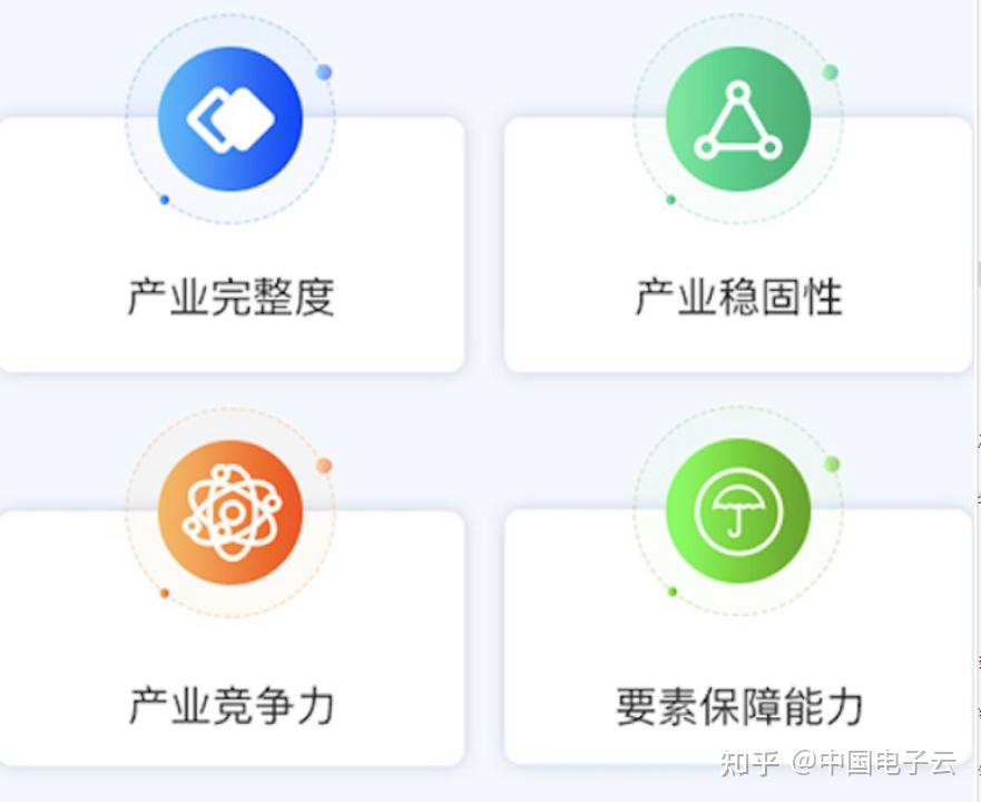 “数字产业链”赋能政务工作,实现产业链优化升级 - 知乎