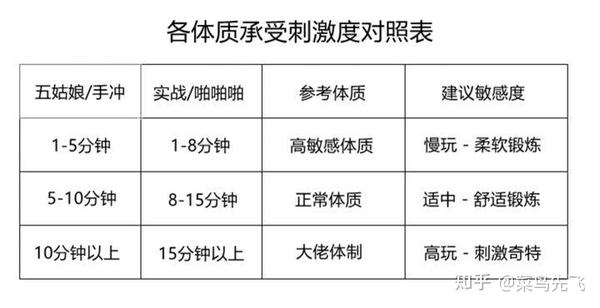 如何挑选飞机杯才能玩的尽兴 知乎