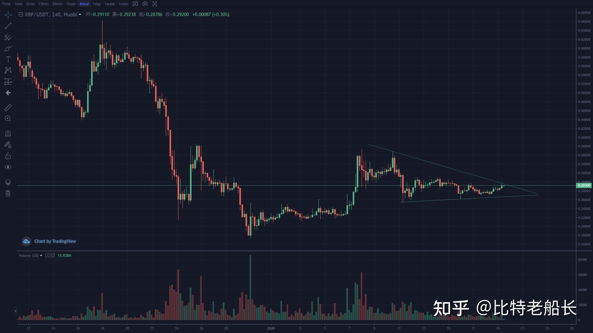 币圈一日(币圈一日,人间十年,今天算是领教了什么意思)
