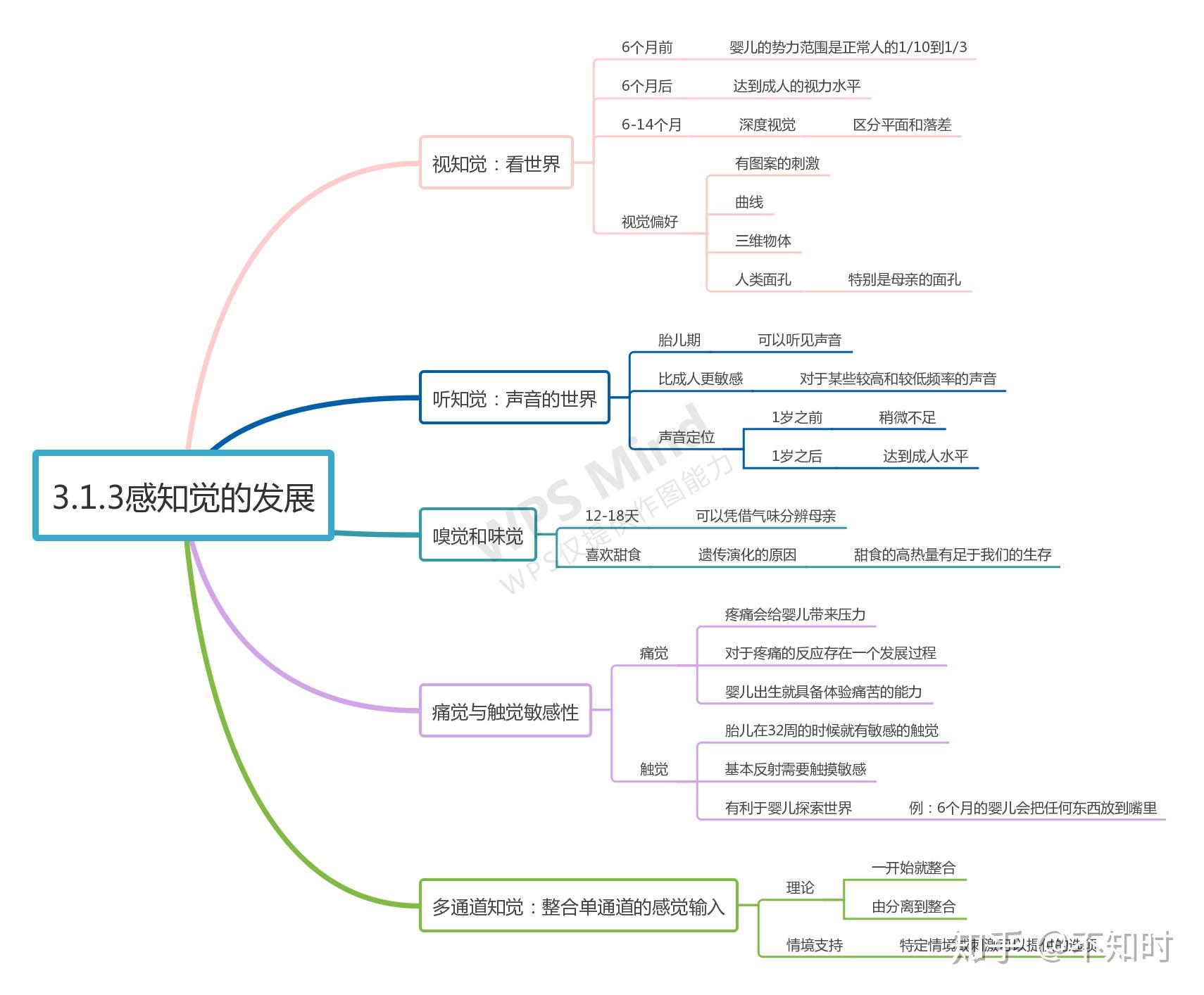 人生轨迹思维导图图片