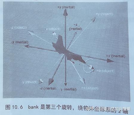 [总结/笔记]3D数学基础四：3D中的方位与角位移 - 知乎