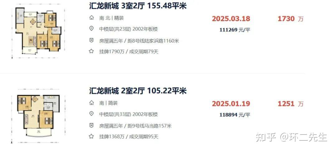 上海这些跌惨的“绝版”小区，未来还能翻身吗？ - 知乎