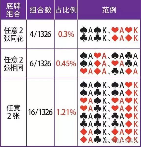 不会算【底牌范围】,你还玩什么德州! - 知乎
