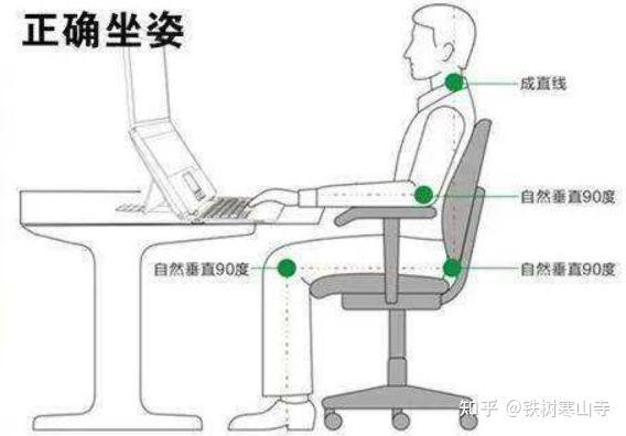 办公室久坐的危害及预防措施，上班族、学生党、办公室久坐族必知！ - 知乎