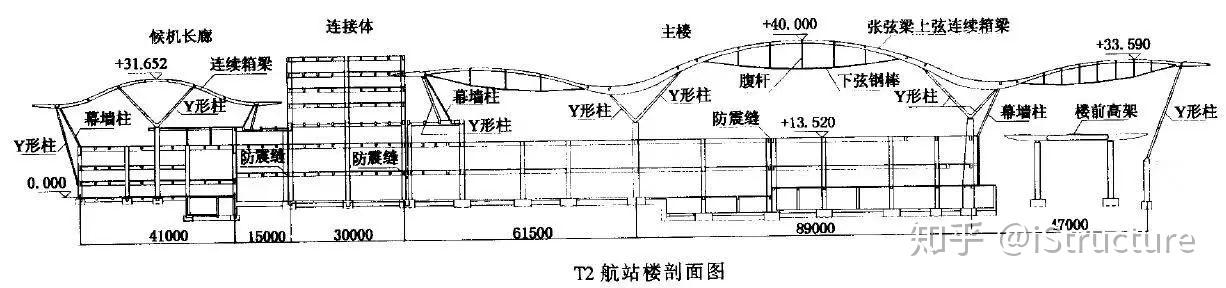 张弦梁--演化、设计要点和案例 - 知乎