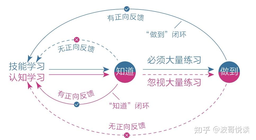 读《认知觉醒》,开启认知升级之旅 - 知乎