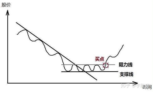 投机之王利弗莫尔无论何时都要等到我说的交易关键点再入场