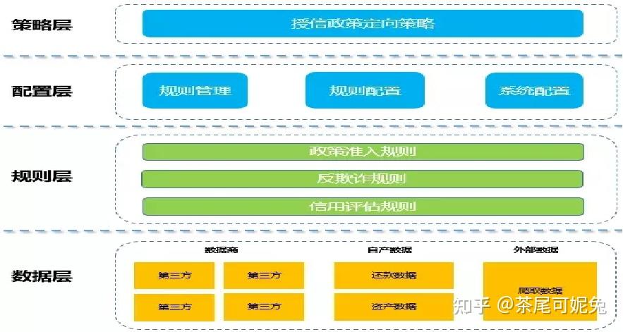 01 消费金融风控策略