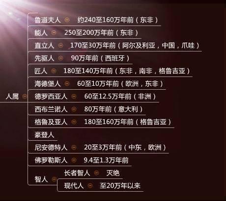 从物理角度谈人类的起源 构成人体的元素是怎么来的 知乎