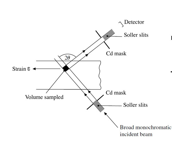 mantid-basic-course