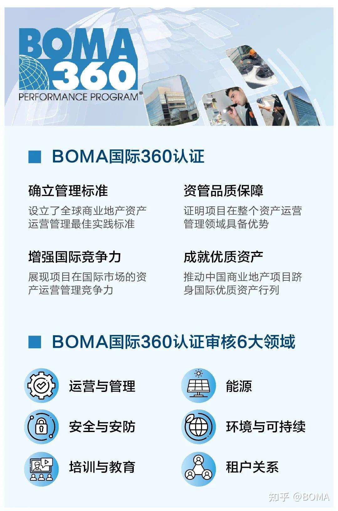 BOMA认证 | 2023BOMA国际360认证楼宇数量Top11的国际商业地产机构！ - 知乎