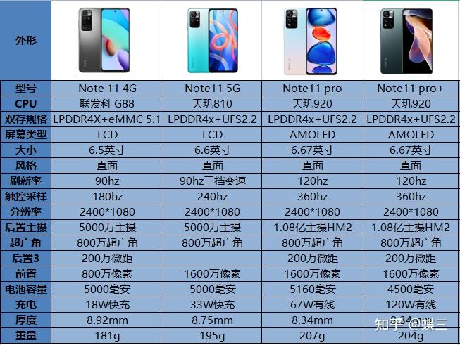 x30i荣耀版参数图片