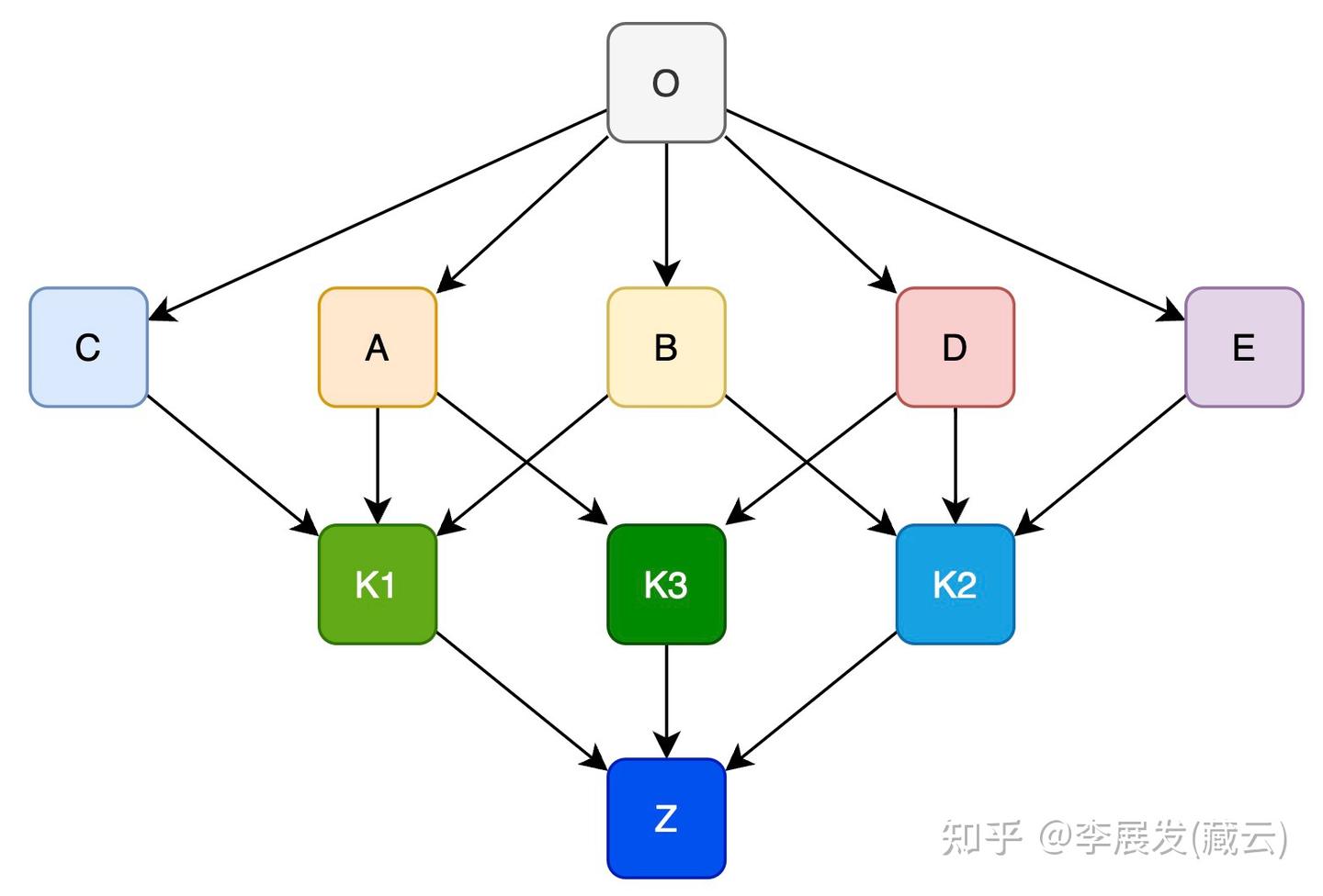 Solidity 智能合约教程（十六）：继承与派生- 知乎