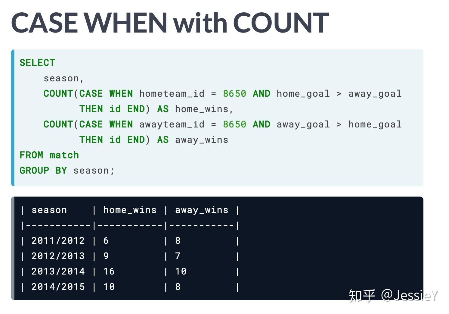 Sql case when then 