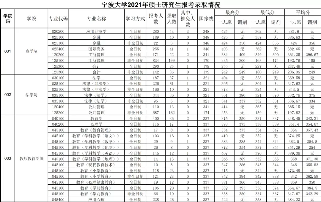 宁波地铁4号线2022规划_宁波大学录取分数线2022_中国海洋大学大学2014年录取分数线