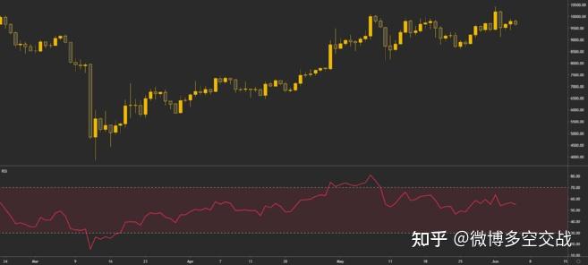 新手必读﹕加密货币交易全攻略